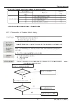 Preview for 19 page of Johnson Controls York YH9FYC12BAH-A-X Service Manual