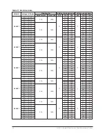 Предварительный просмотр 44 страницы Johnson Controls York YHAU-C Installation, Operation And Maintenance Manual