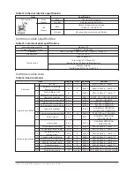 Предварительный просмотр 93 страницы Johnson Controls York YHAU-C Installation, Operation And Maintenance Manual