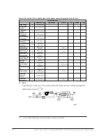 Предварительный просмотр 102 страницы Johnson Controls York YHAU-CGH-CXR Series Installation, Commissioning, Operation, And Maintenance