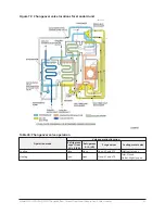 Предварительный просмотр 143 страницы Johnson Controls York YHAU-CGH-CXR Series Installation, Commissioning, Operation, And Maintenance