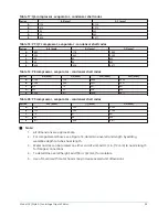 Preview for 35 page of Johnson Controls YORK YK Series Installation Manual