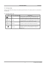 Preview for 8 page of Johnson Controls york YSHC18FSAADG Service Manual