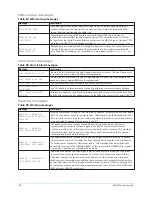 Предварительный просмотр 90 страницы Johnson Controls YORK YVAM 0350 Operation & Maintenance Manual