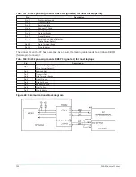 Предварительный просмотр 152 страницы Johnson Controls YORK YVAM 0350 Operation & Maintenance Manual