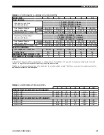 Preview for 21 page of Johnson Controls YPAL070 Engineering Manual