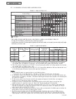 Preview for 28 page of Johnson Controls YVAHP0721CW Series Service Manual