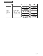 Preview for 206 page of Johnson Controls YVAHP0721CW Series Service Manual