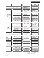 Preview for 209 page of Johnson Controls YVAHP0721CW Series Service Manual