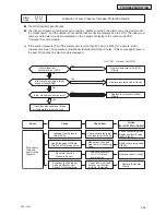 Preview for 253 page of Johnson Controls YVAHP0721CW Series Service Manual