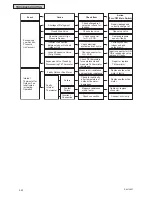 Preview for 256 page of Johnson Controls YVAHP0721CW Series Service Manual