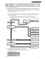 Preview for 257 page of Johnson Controls YVAHP0721CW Series Service Manual