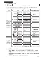 Preview for 270 page of Johnson Controls YVAHP0721CW Series Service Manual