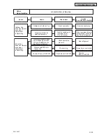 Preview for 273 page of Johnson Controls YVAHP0721CW Series Service Manual