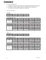 Preview for 28 page of Johnson Controls YVAHP072B31S Service Manual