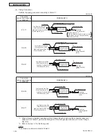 Preview for 120 page of Johnson Controls YVAHP072B31S Service Manual