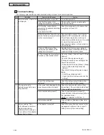 Preview for 716 page of Johnson Controls YVAHP072B31S Service Manual