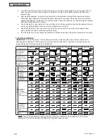 Preview for 888 page of Johnson Controls YVAHP072B31S Service Manual