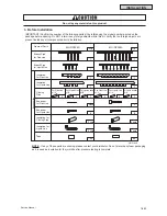 Preview for 899 page of Johnson Controls YVAHP072B31S Service Manual