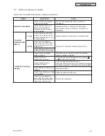 Preview for 939 page of Johnson Controls YVAHP072B31S Service Manual