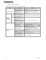 Preview for 996 page of Johnson Controls YVAHP072B31S Service Manual