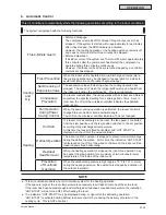 Preview for 1029 page of Johnson Controls YVAHP072B31S Service Manual