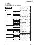 Preview for 1211 page of Johnson Controls YVAHP072B31S Service Manual