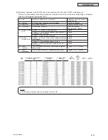 Preview for 1303 page of Johnson Controls YVAHP072B31S Service Manual