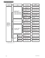 Preview for 1368 page of Johnson Controls YVAHP072B31S Service Manual