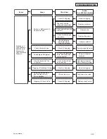 Preview for 1369 page of Johnson Controls YVAHP072B31S Service Manual