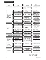 Preview for 1372 page of Johnson Controls YVAHP072B31S Service Manual