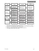 Preview for 1375 page of Johnson Controls YVAHP072B31S Service Manual