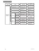 Preview for 1380 page of Johnson Controls YVAHP072B31S Service Manual