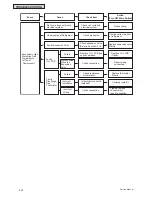 Preview for 1382 page of Johnson Controls YVAHP072B31S Service Manual