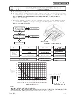 Preview for 1385 page of Johnson Controls YVAHP072B31S Service Manual