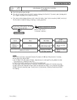 Preview for 1391 page of Johnson Controls YVAHP072B31S Service Manual