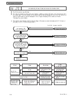 Preview for 1404 page of Johnson Controls YVAHP072B31S Service Manual