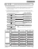 Preview for 1417 page of Johnson Controls YVAHP072B31S Service Manual