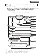 Preview for 1421 page of Johnson Controls YVAHP072B31S Service Manual