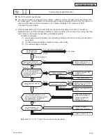 Preview for 1423 page of Johnson Controls YVAHP072B31S Service Manual