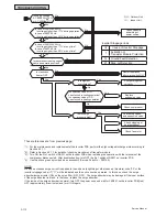 Preview for 1424 page of Johnson Controls YVAHP072B31S Service Manual