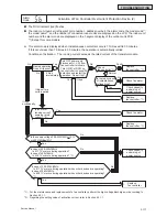 Preview for 1431 page of Johnson Controls YVAHP072B31S Service Manual