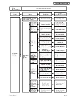 Preview for 1443 page of Johnson Controls YVAHP072B31S Service Manual