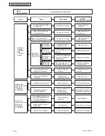 Preview for 1446 page of Johnson Controls YVAHP072B31S Service Manual