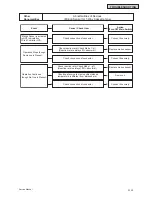 Preview for 1449 page of Johnson Controls YVAHP072B31S Service Manual