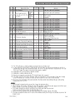 Preview for 1701 page of Johnson Controls YVAHP072B31S Service Manual