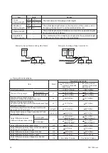 Preview for 52 page of Johnson Controls YVAHR072B32S Installation And Maintenance Manual