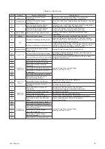 Preview for 85 page of Johnson Controls YVAHR072B32S Installation And Maintenance Manual