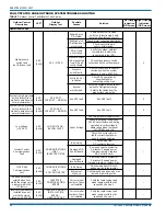 Preview for 12 page of Johnson Controls YXV SERIES Installation Manual