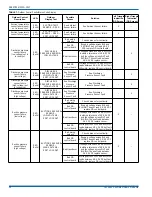 Preview for 14 page of Johnson Controls YXV SERIES Installation Manual